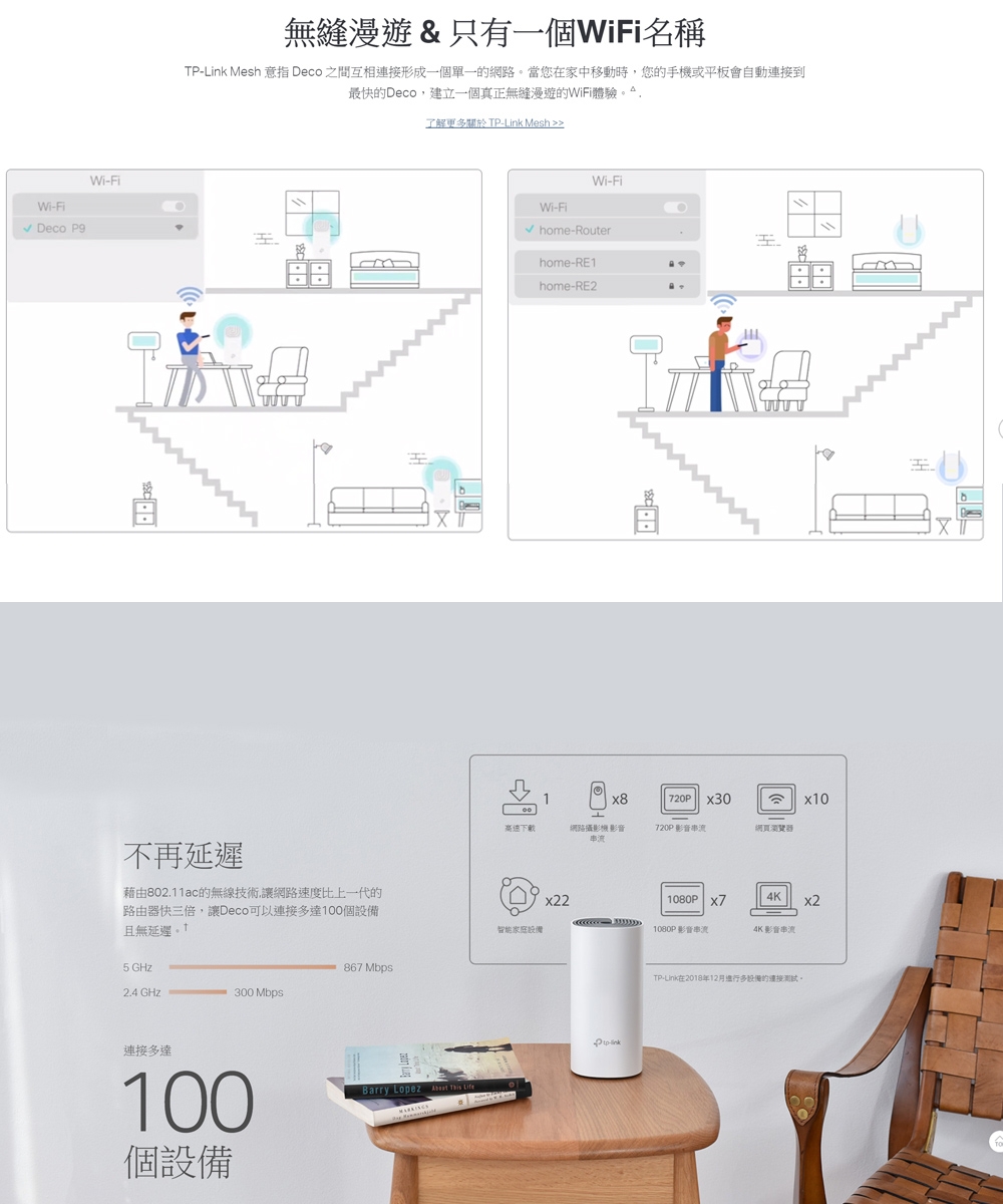 TP-Link Deco P9 Mesh wifi Giga 雙頻無線網路分享器路由器