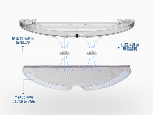 小瓦掃地機器人規劃版PRO