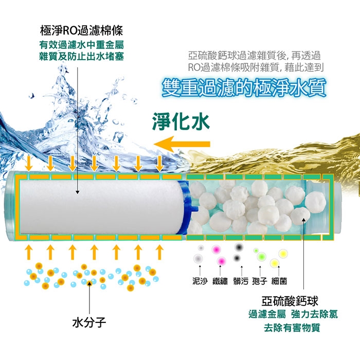 【FL生活+】超值4入組蓮蓬頭專用等壓滲透過濾棉(一年份補充包組)