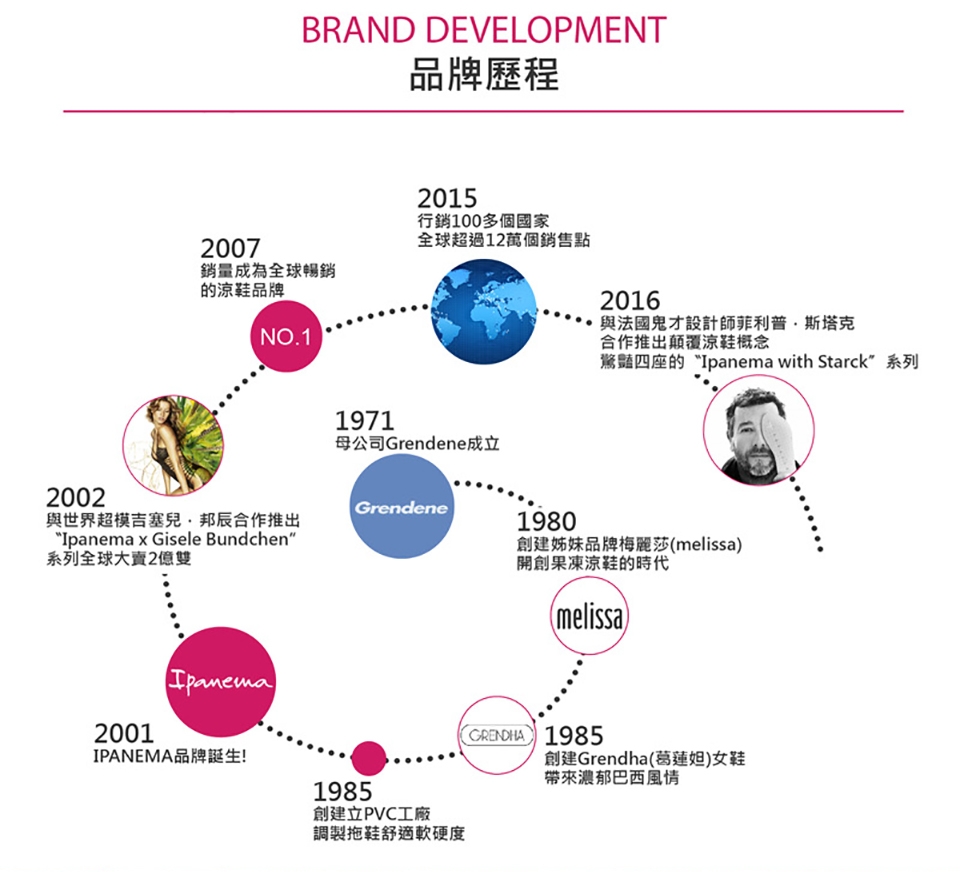 IPANEMA x STARCK 女 設計師菲利浦史塔克聯名款 M系列-灰黑