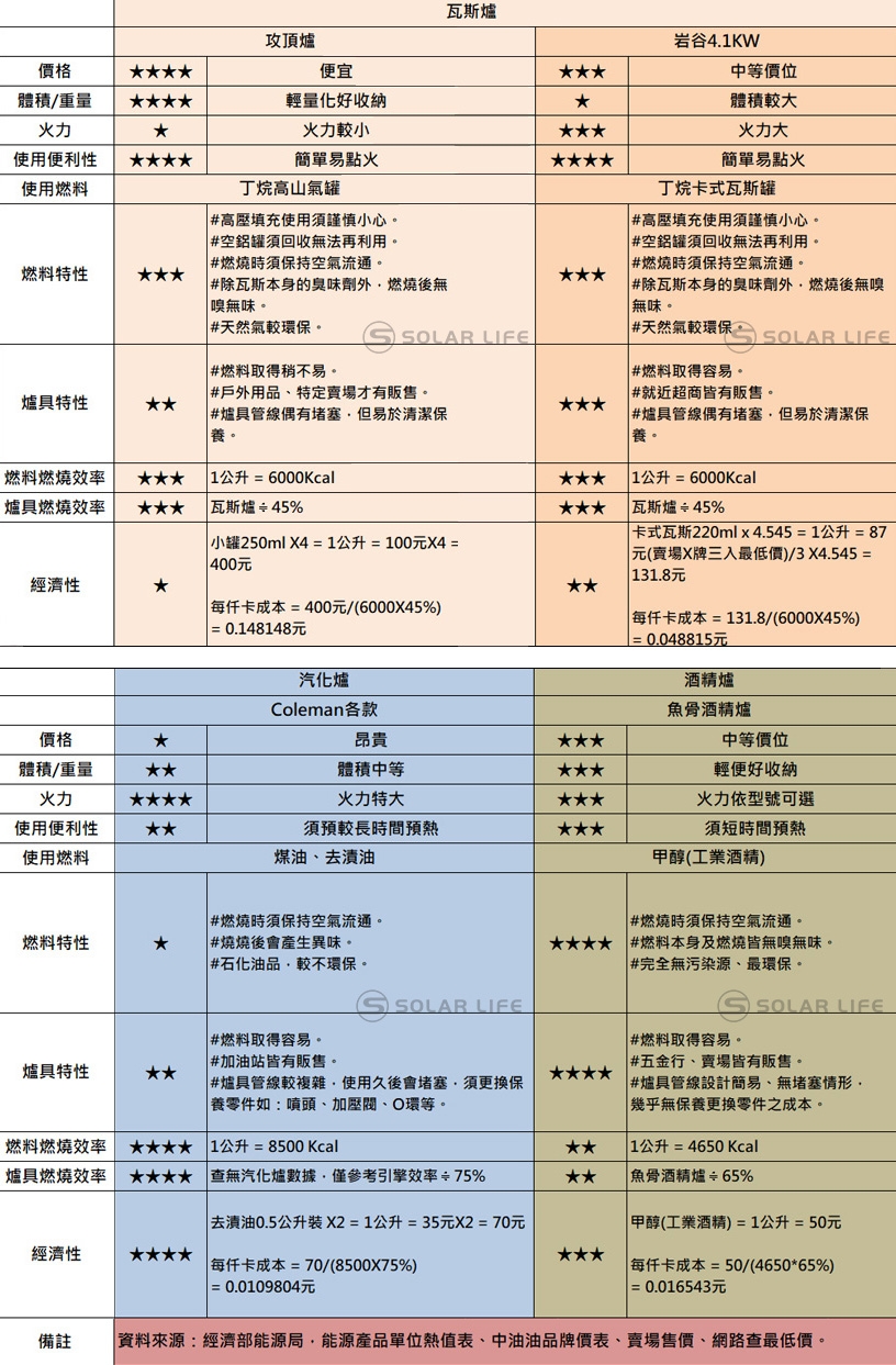 【索樂生活】魚骨酒精汽化爐 歐風爐專業版-大 便攜酒精爐 攻頂爐高山爐 酒精爐頭