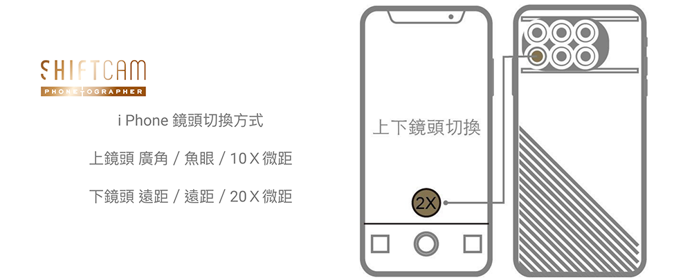 ShiftCam 手機殼鏡頭 透明旅行攝影組 - iPhone XS Max