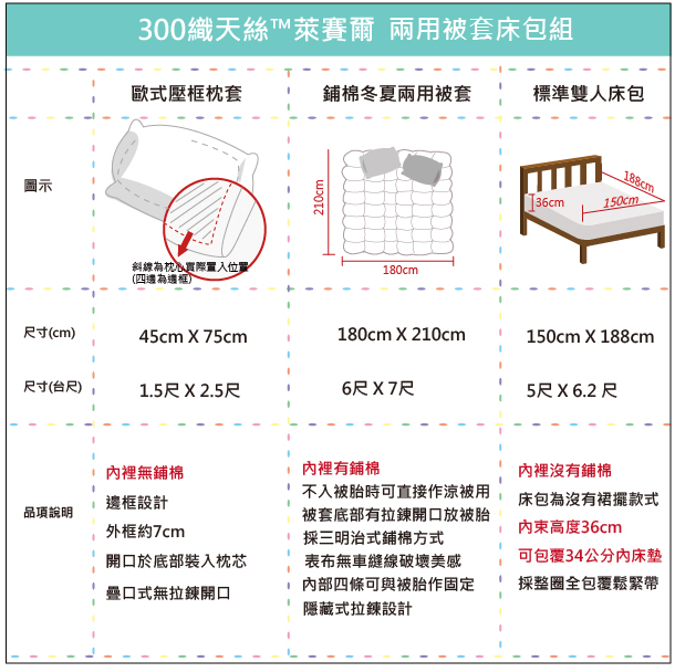 OLIVIADora標準雙人床包冬夏兩用被套四件組 300織天絲TM萊賽爾 台灣製