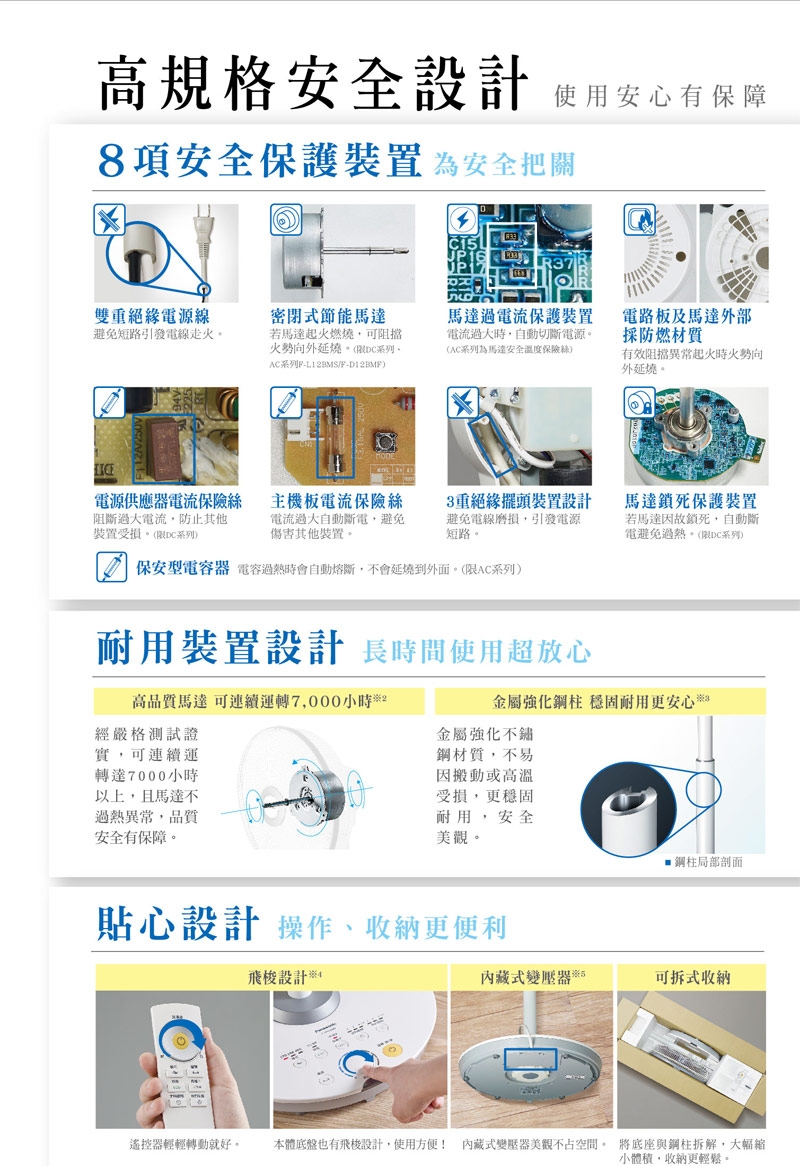 Panasonic國際牌 14吋 DC負離子ECO溫控立扇F-H14CND-K福利品