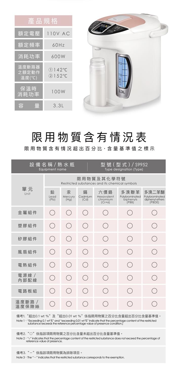 Simba小獅王辛巴 - LED智能六段式定溫調乳器 S5 PRO