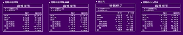 阿聰師 禮湛月見禮盒+晶饌月見禮盒(各1盒)(奶蛋素)