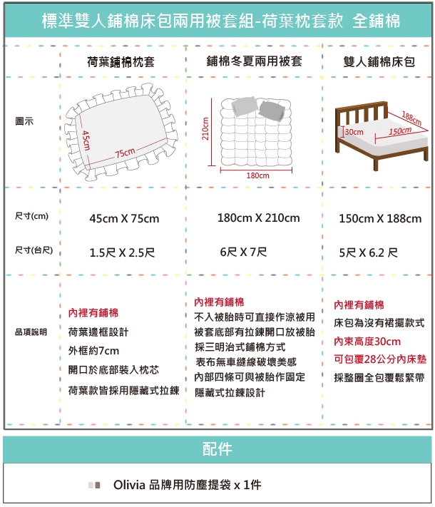 OLIVIAVIVIEN 雙人全鋪棉床包兩用被套四件組 荷葉枕 200織精梳純棉