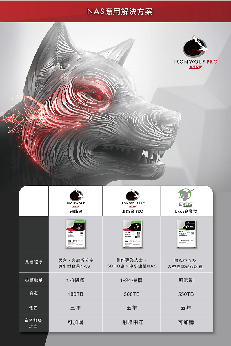 SEAGATE 那嘶狼 Pro 3.5吋 10TB NAS專用硬碟