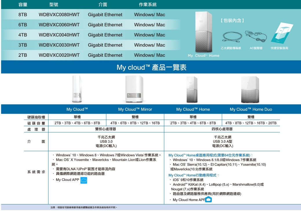 WD My Cloud Home 4TB 3.5吋雲端儲存系統