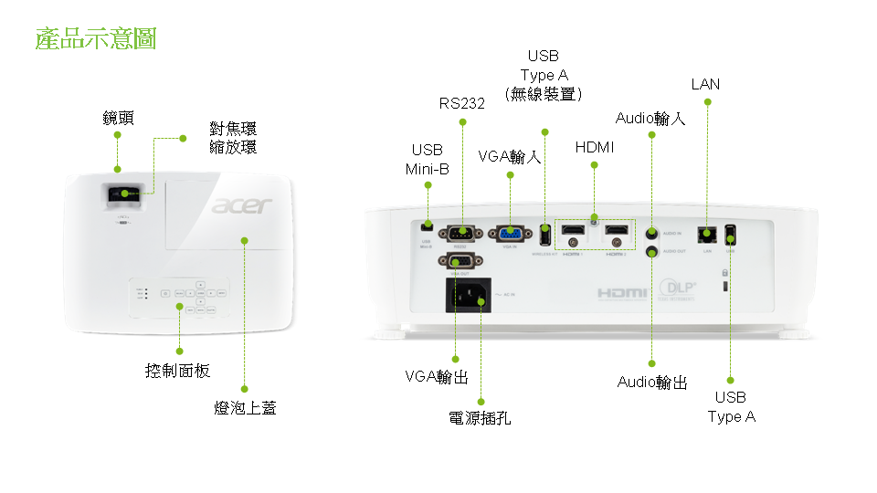 Acer 宏碁 H6535i Full HD無線投影機(3500流明)