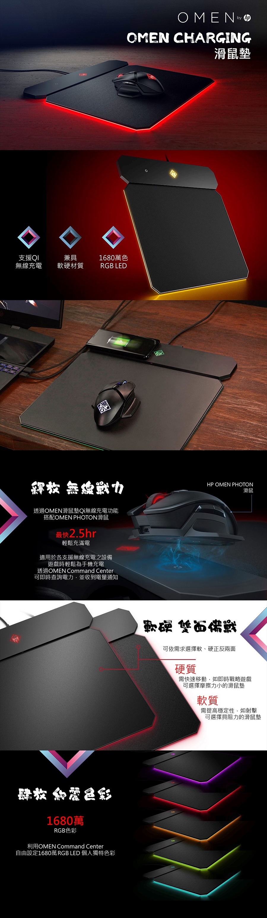 HP OMEN Charging 滑鼠墊(無線充電)