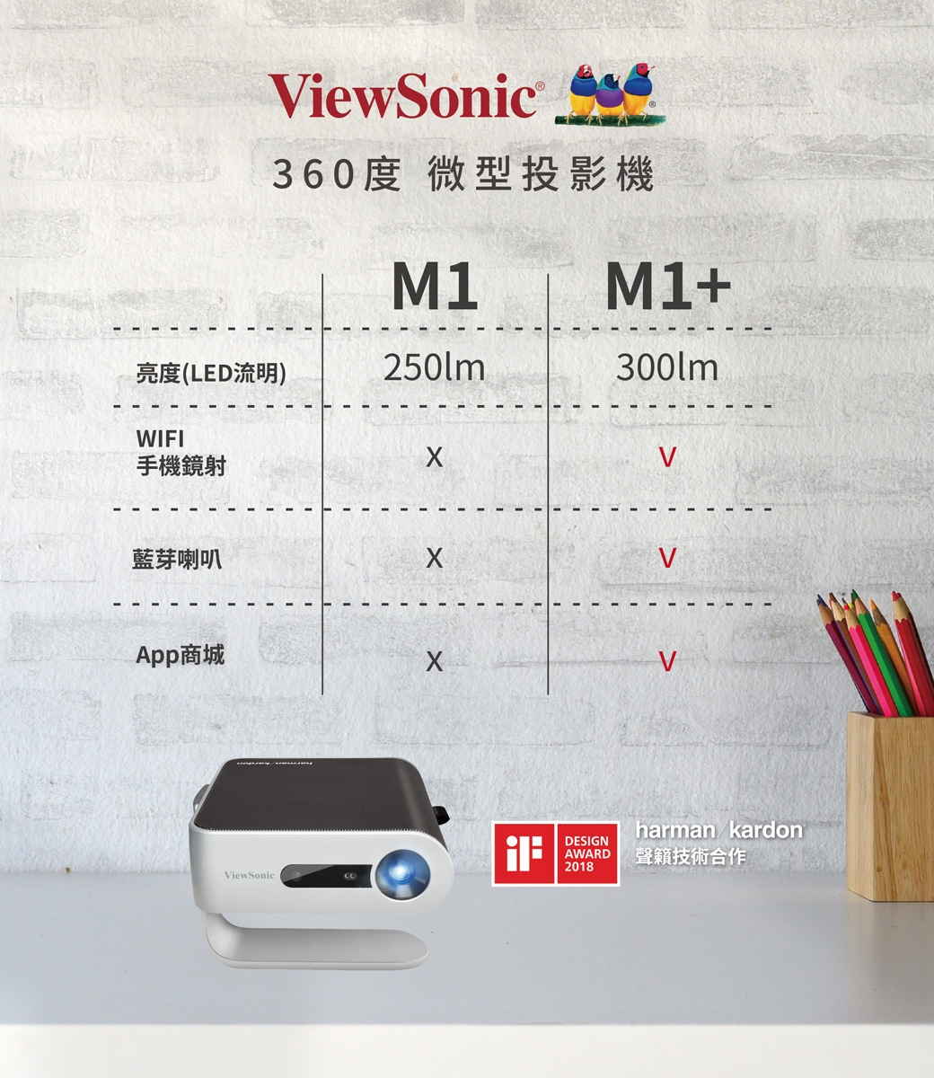 (福利品)ViewSonic M1 LED時尚360度巧攜投影機 (內建電池)