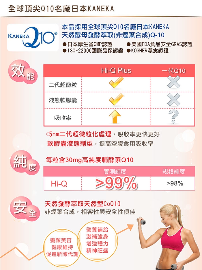 赫而司 日本Hi-Q Plus超微粒天然發酵Q10軟膠囊(100顆/罐*6罐組)