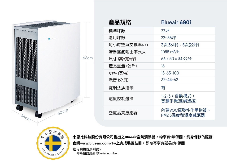 瑞典Blueair 22-36坪 抗PM2.5過敏原經典i系列空氣清淨機 680i