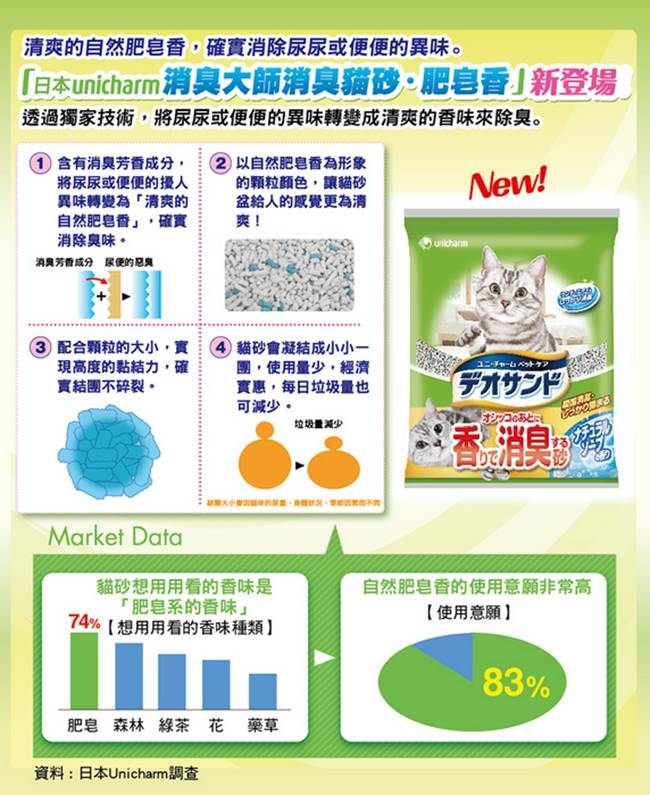 日本Unicharm消臭大師 尿尿後消臭貓砂-森林香 (5Lx4包/箱)