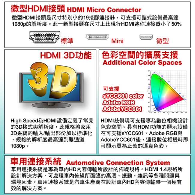 【iNeno】HDMI 超高畫質 高速傳輸 圓形傳輸線 2.0版-3M