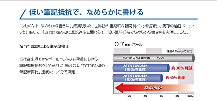 日本UNI溜溜筆JETSTREAM三色原子筆SXE3-JSS-38