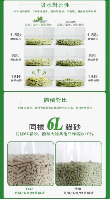 【單包169元】＊WANG＊《ECO艾可豆腐貓砂-原味｜綠茶｜玉米》7L/包 貓砂 環保 除臭