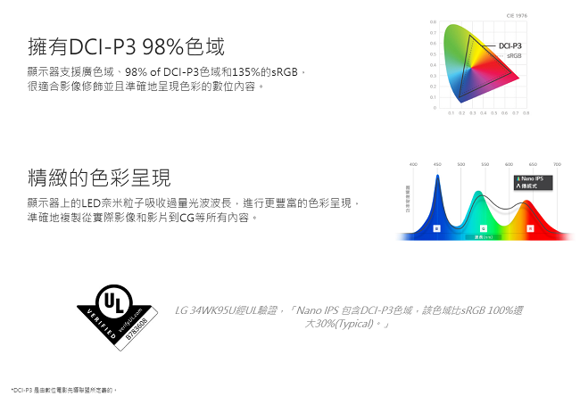 [無卡分期12期] LG 34WK95U 34吋(21:9寬) 5K IPS液晶顯示器