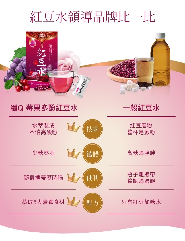 纖Q紅豆水+莓果多酚紅豆水