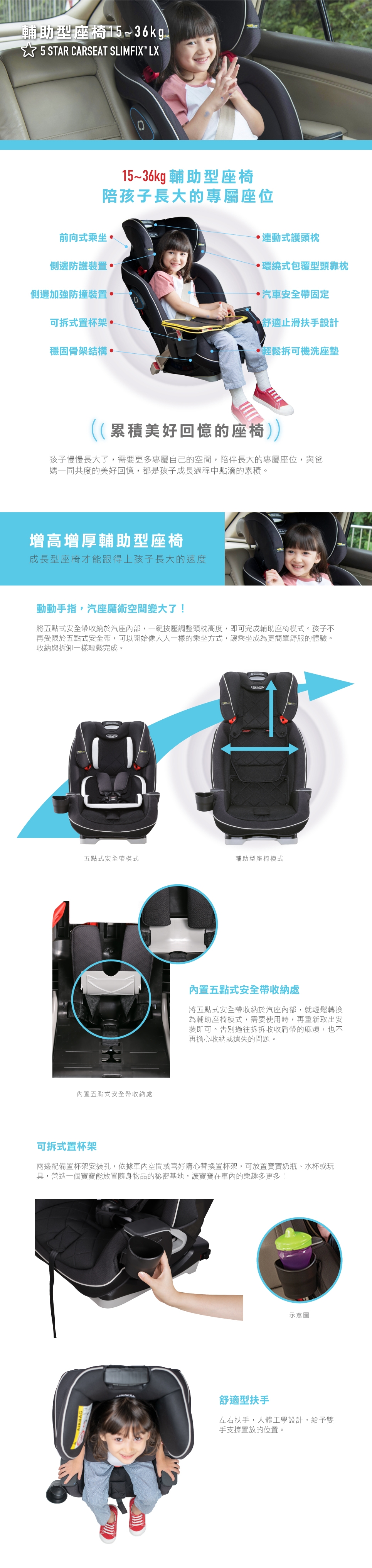 GRACO SLIMFIT LX 0-12歲長效型嬰幼汽車安全座椅 (2色可選)