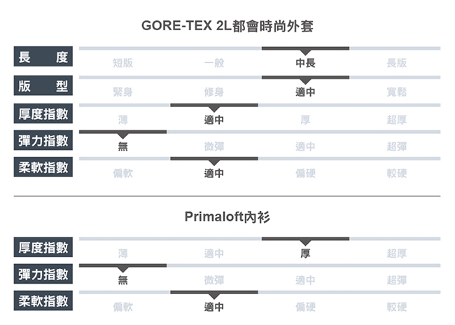 【ATUNAS 歐都納】男GORE-TEX+科技纖維兩件式外套A-G1826M卡其