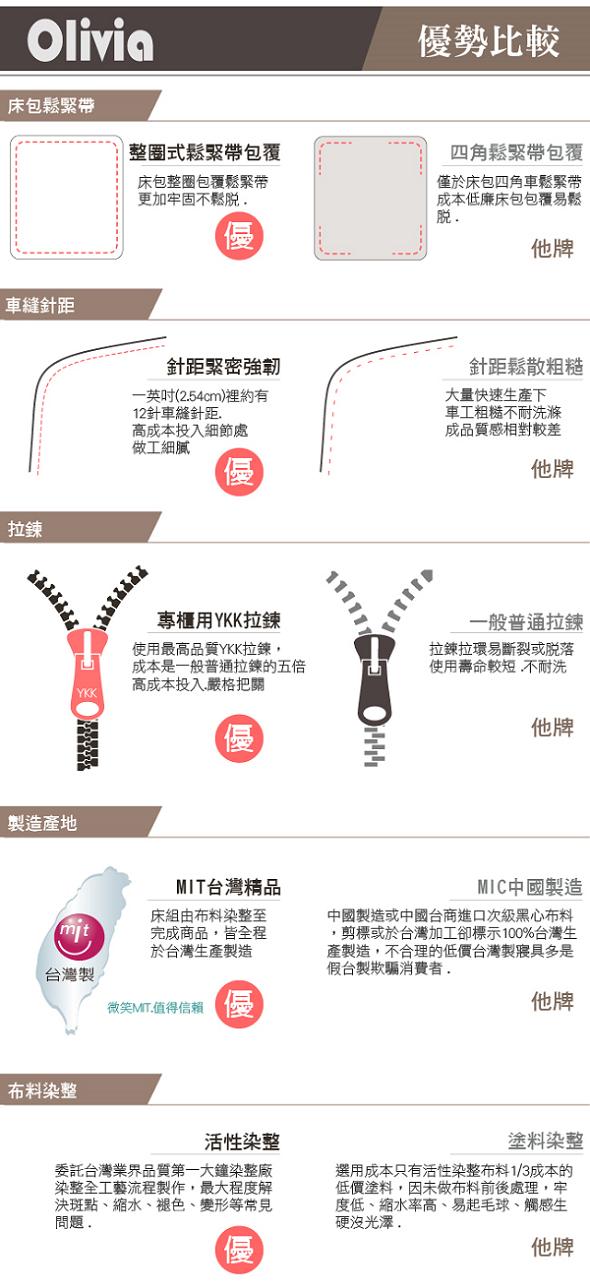 OLIVIA德瑞克 特大雙人床包被套四件組 300織天絲TM萊賽爾 台灣製