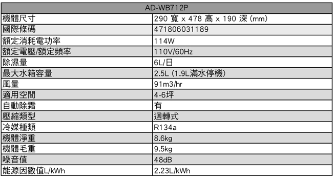 SAMPO聲寶 6L 1級空氣清淨除濕機 AD-WB712T