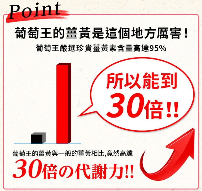 葡萄王 孅益薑黃30粒X5瓶 共150粒(95%高含量薑黃 輕鬆甩囤積)