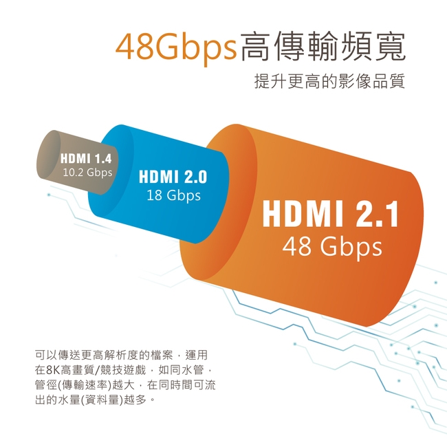 PX大通HD2-1.2X 8K60Hz超高解析 高速HDMI 2.1影音傳輸線(快速到貨)