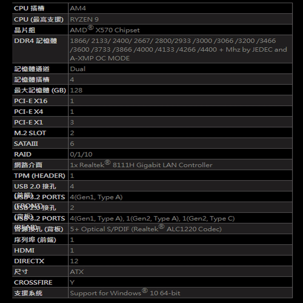 AMD Ryzen5 3400G + MSI X570 組合套餐