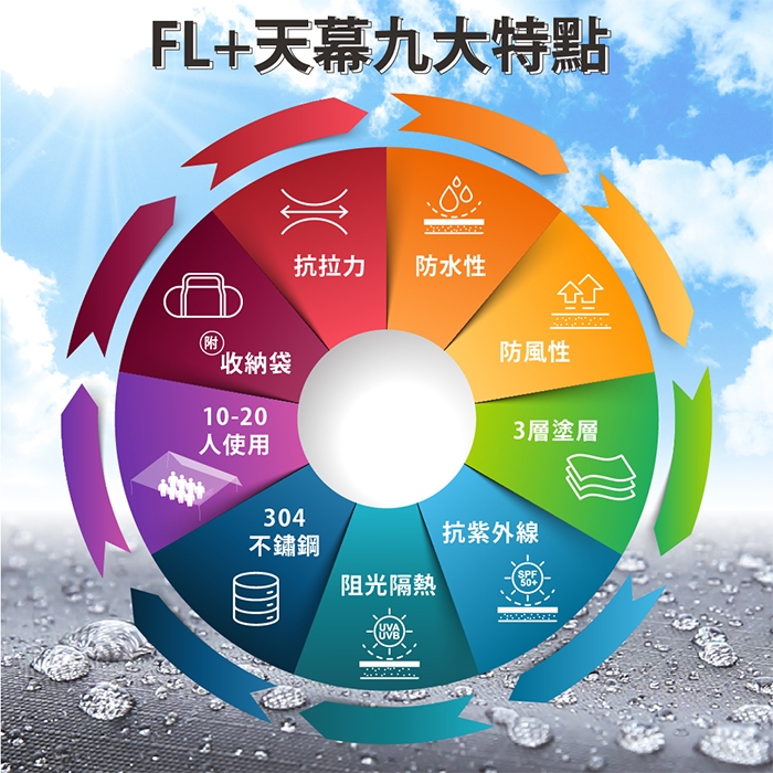 【FL生活+】頂級方型超抗拉防曬天幕-5*5.8公尺(FL-558P)