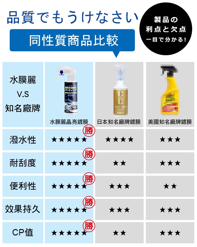 Marvelmax 車用紅外線感應無線充電手機架-NCC認證合格~送水膜麗超輕鬆晶亮鍍膜