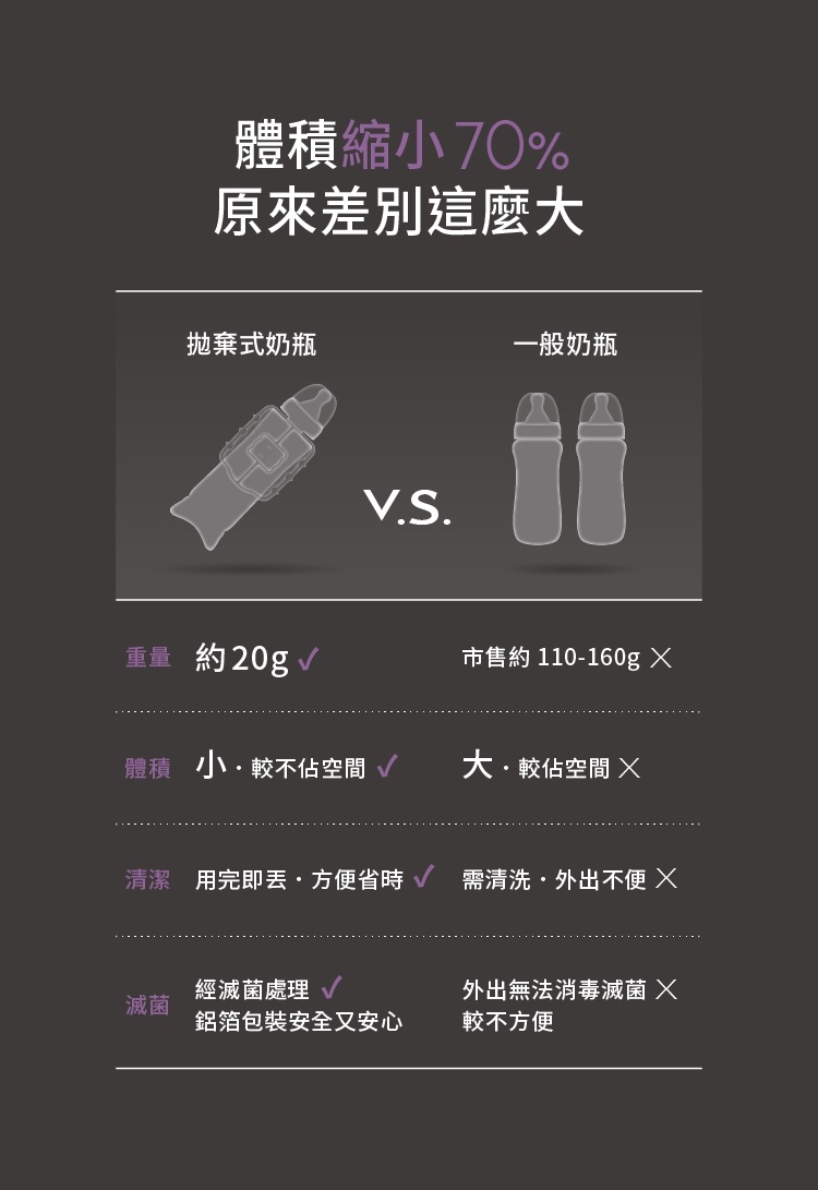 【40入鐵粉組】六甲村 - 寬口拋棄式奶瓶補充包 250ml (無奶嘴、無握把)