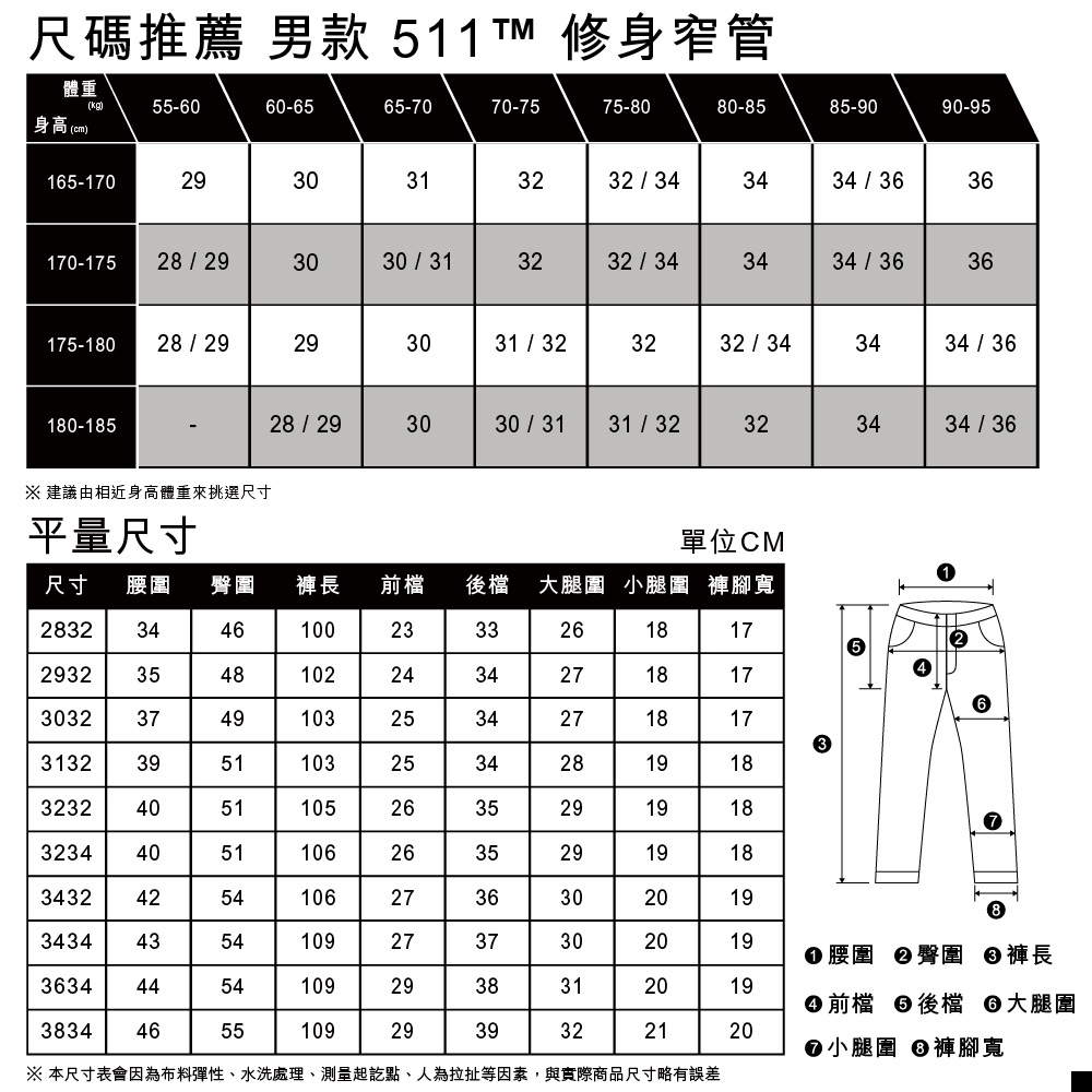 Levis 男款 511低腰修身窄管牛仔褲 復古刷白 彈性布料