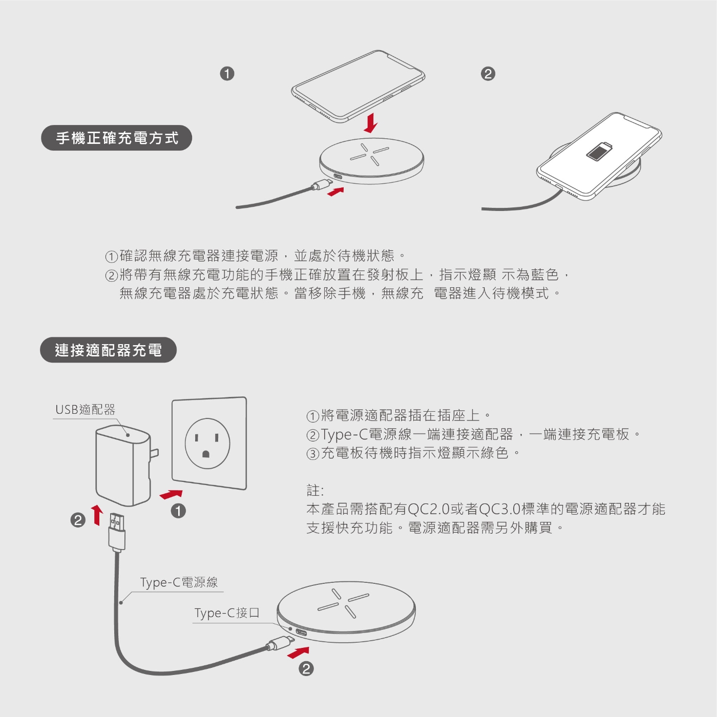 SEKC QI 15W快速無線充電板