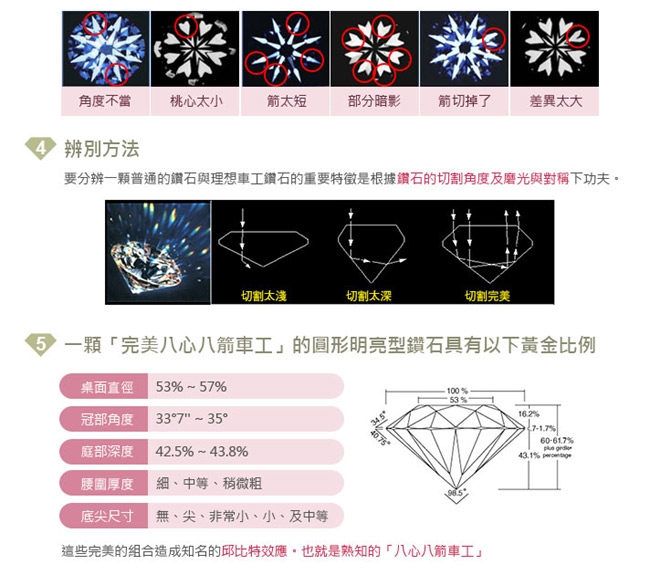 MANSTYLE-GIA 海韻 0.36ct 八心八箭鑽戒