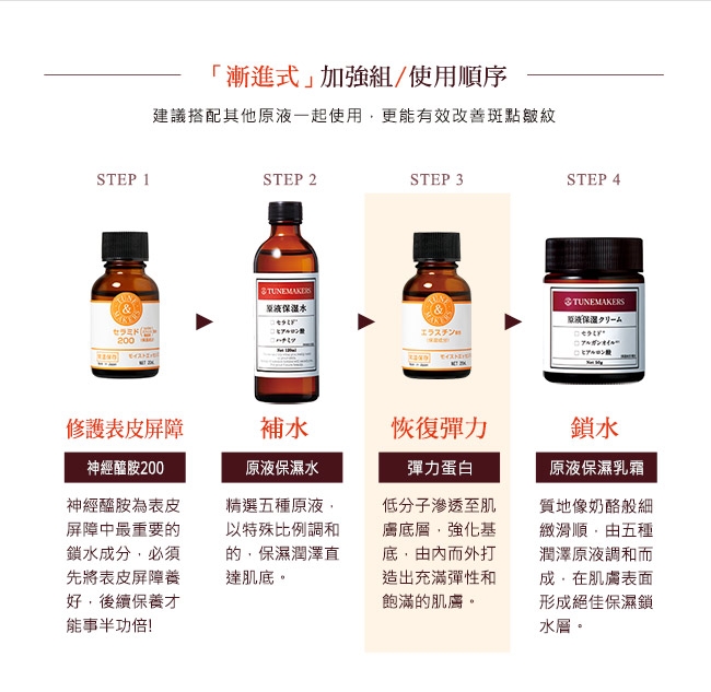 TUNEMAKERS 滲透型膠原蛋白 20mL+彈力蛋白 20mL+保濕水30mL