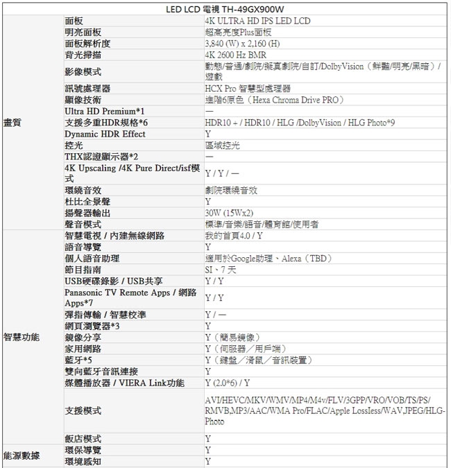 Panasonic國際牌49型日製4K聯網液晶電視TH-49GX900W