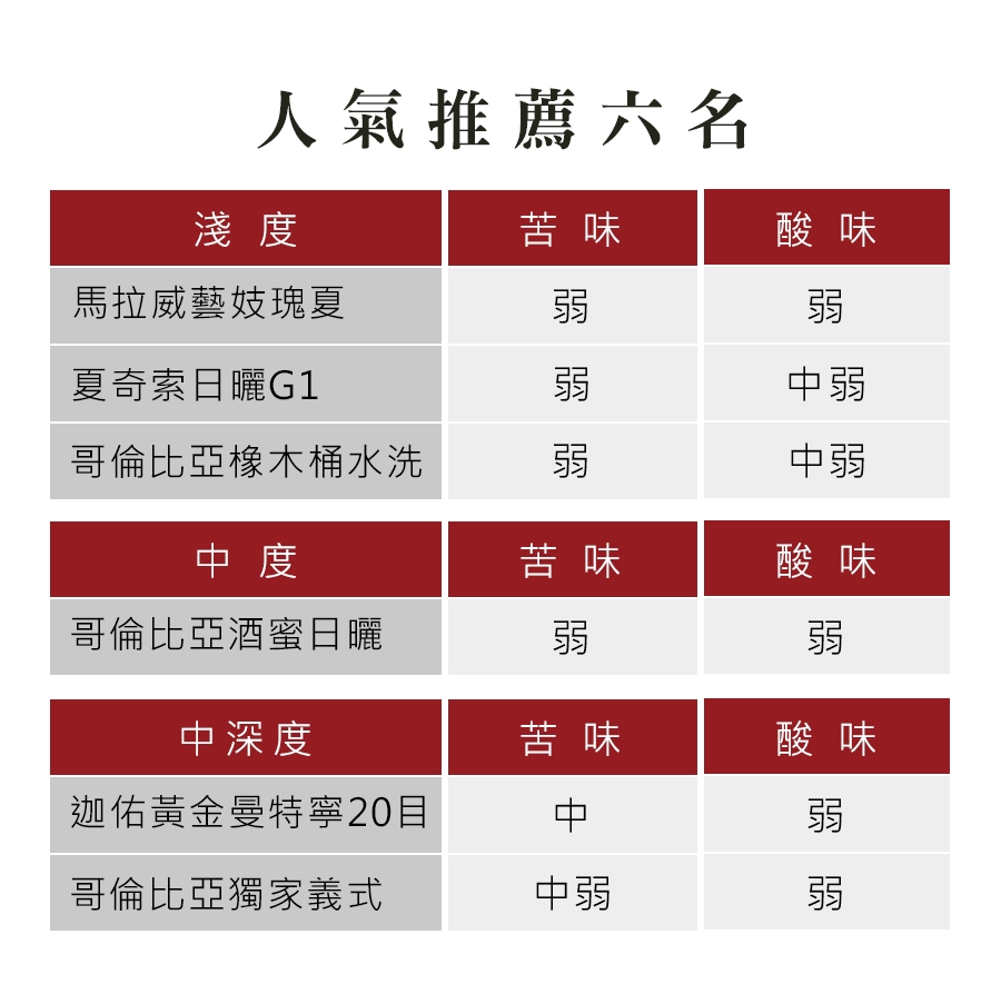 【屋告好喝】現烘精品咖啡豆半磅+隨行金屬濾杯(可拆式)