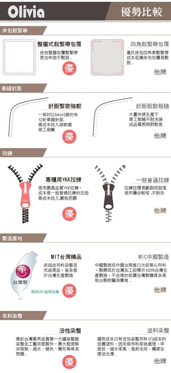 OLIVIAVIVIEN標準單人床包荷葉枕套兩件組 200織精梳純棉 台灣製