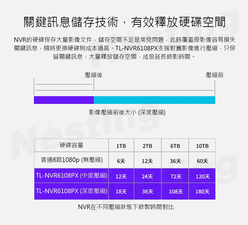 【TP-LINK】H.265 PoE網路硬碟主機 TL-NVR6108PX