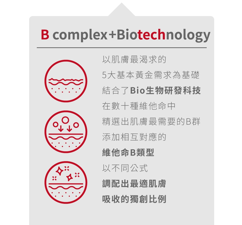 薇佳抗痘調理精華 vitabtech BIO生物研發科技 維他命B類型