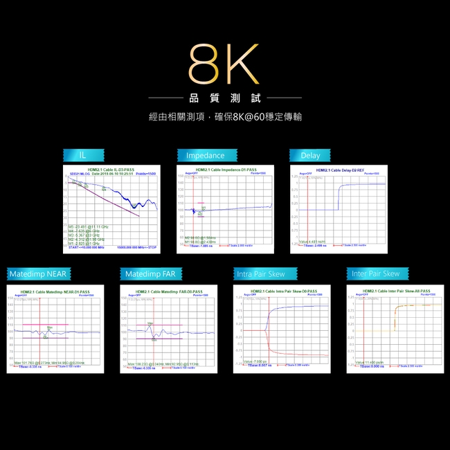 PX大通HD2-1.2X 8K60Hz超高解析 高速HDMI 2.1影音傳輸線(快速到貨)