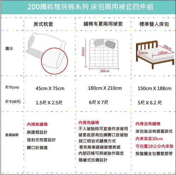 OLIVIACHOCOLATE 標準雙人床包冬夏兩用被套四件組 200織精梳棉 台灣製