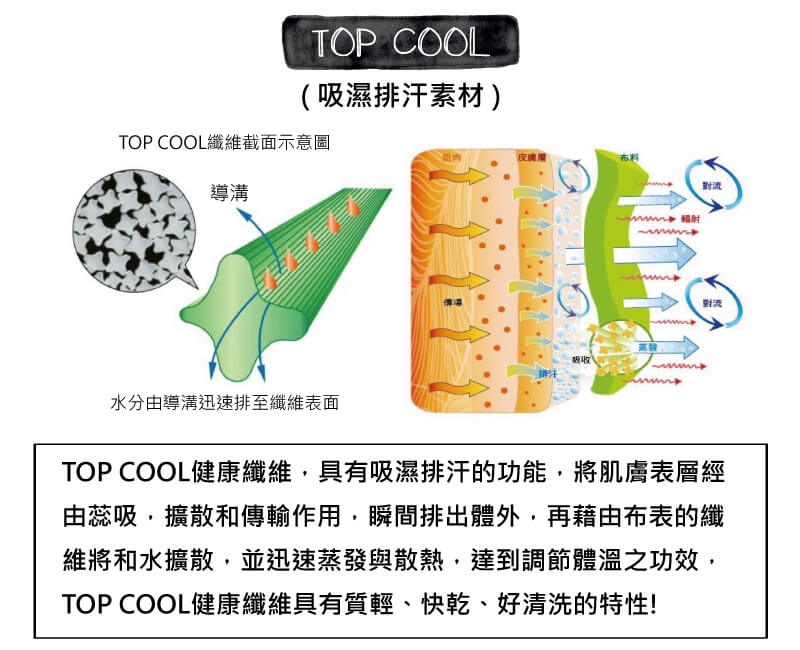 貝柔TOP COOL吸濕排汗平口褲(運動雙線)(3入)