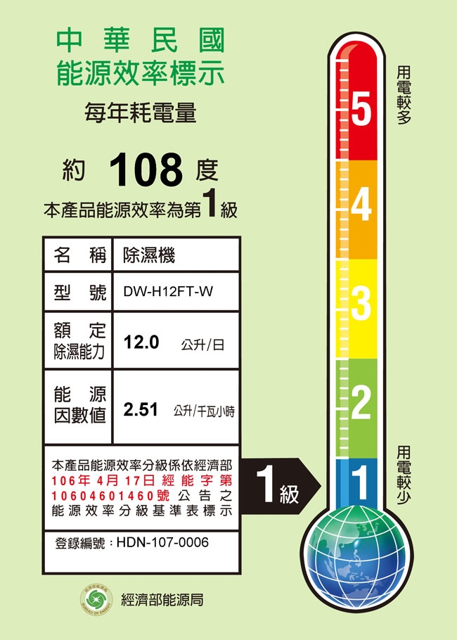 SHARP夏普 12L 1級自動除菌離子空氣清淨除濕機 DW-H12FT-W