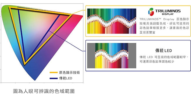 SONY 藍光播放器 BDP-S1500