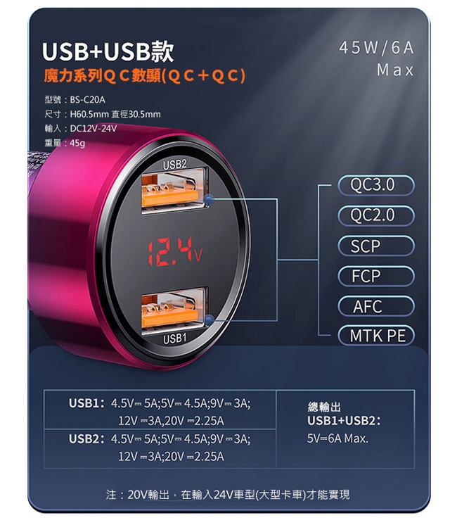 Baseus倍思 智慧數顯雙USB車充 Type-C閃充車用充電器