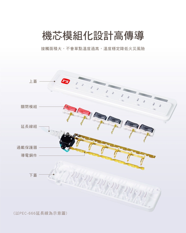 PX大通 PEC-136 1.8米 1切3座3孔 電源延長線(快速到貨)